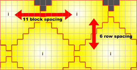 torch spacing