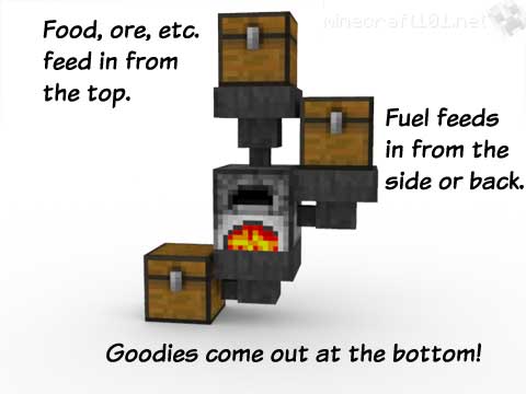 Minecraft furnace and hopper setup